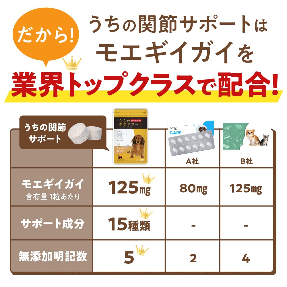 Amazon | 【獣医師監修】 うちの関節サポート サプリメント